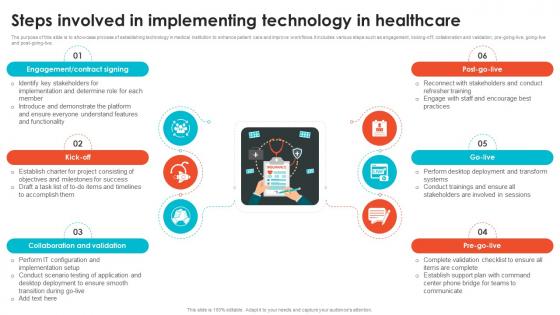 Steps Involved In Implementing Technology Embracing Digital Transformation In Medical TC SS