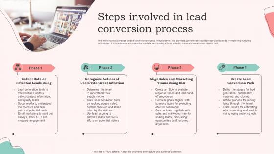 Steps Involved In Lead Conversion Process
