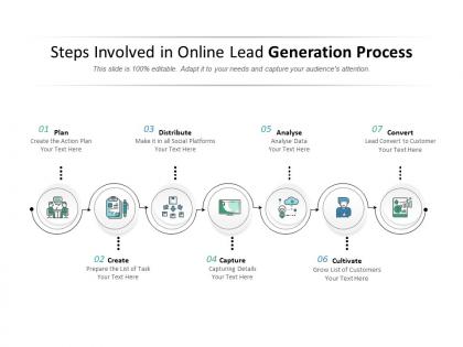 Steps involved in online lead generation process