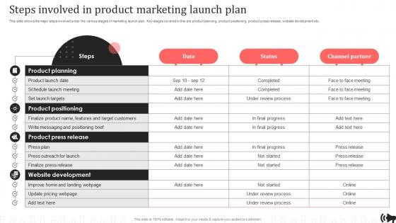 Steps Involved In Product Marketing Launch Plan Brand Promotion Plan Implementation Approach