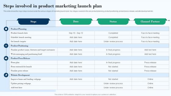 Steps Involved In Product Marketing Launch Plan Effective Product Marketing Strategy