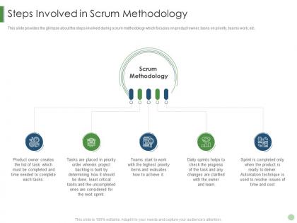 Steps involved in scrum methodology scrum crystal extreme programming it