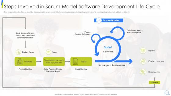 Steps Involved In Scrum Model Software Development Life Scrum Model Step By Step