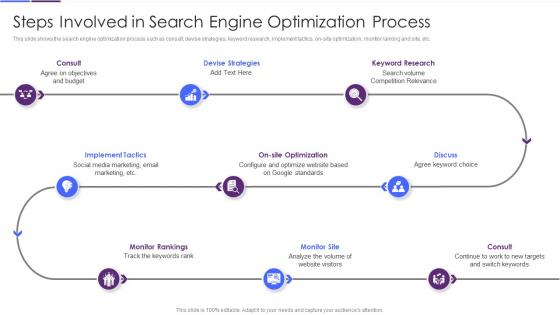 Steps Involved In Search Engine Optimization Process Improving Strategic Plan Of Internet Marketing