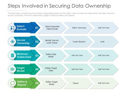 Steps involved in securing data ownership