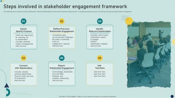 Steps Involved In Stakeholder Engagement Framework