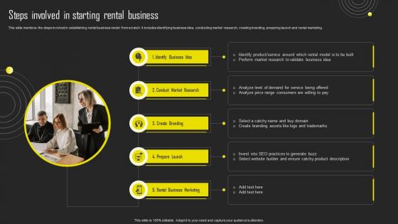 Steps Involved In Starting Rental Business