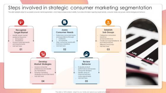 Steps Involved In Strategic Consumer Marketing Segmentation
