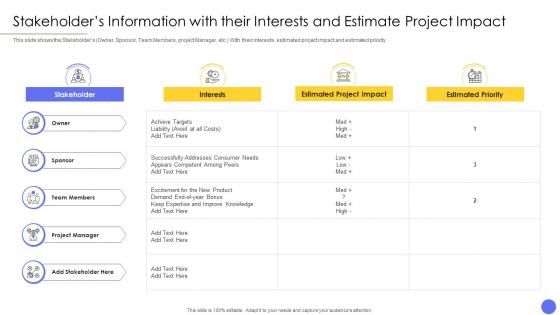 Steps involved in successful project management interest estimate project impact