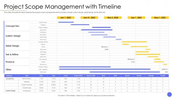 Steps involved in successful project management project scope management with timeline