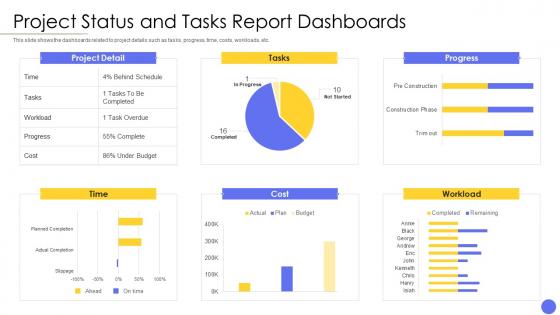 Steps involved in successful project management status and tasks report dashboards