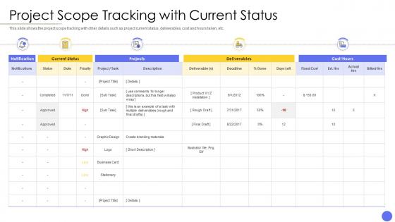 Steps involved in successful project management tracking with current status