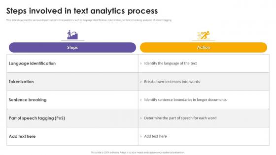 Steps Involved In Text Analytics Process