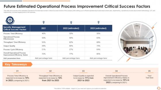 Steps involved operational process improvement planning future estimated operational