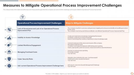 Steps involved operational process improvement planning measures to mitigate operational