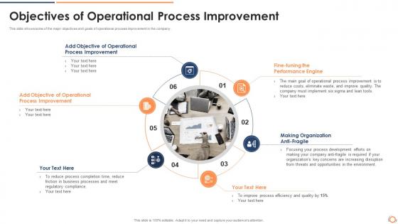 Steps involved operational process improvement planning objectives operational process