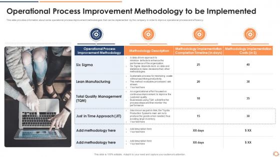 Steps involved operational process improvement planning process improvement methodology