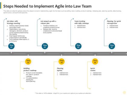Steps needed to implement agile into law team agile approach to legal pitches and proposals it