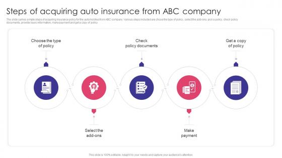 Steps Of Acquiring Auto Insurance From Abc Company Auto Insurance Policy Comprehensive Guide
