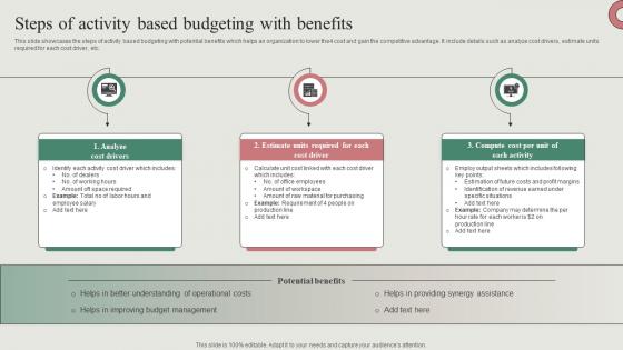 Steps Of Activity Based Budgeting With Benefits