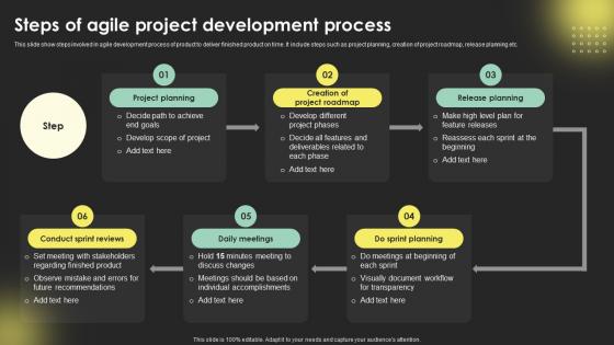 Steps Of Agile Project Development ProceSS Digital Transformation Strategies Strategy SS