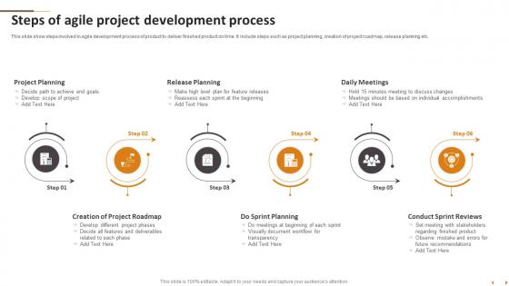 Steps Of Agile Project Development Process