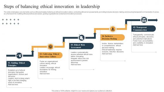 Steps Of Balancing Ethical Innovation In Leadership