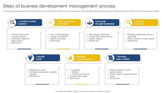 Steps Of Business Development Management Process
