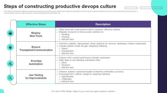 Steps Of Constructing Productive Devops Culture