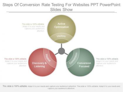 Steps of conversion rate testing for websites ppt powerpoint slides show