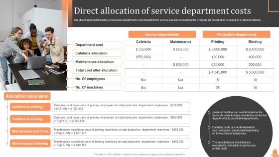Steps Of Cost Allocation Process Direct Allocation Of Service Department Costs