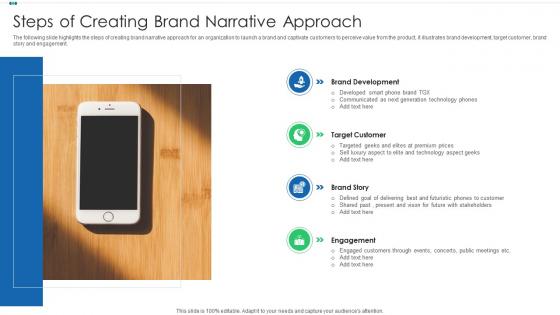 Steps of creating brand narrative approach