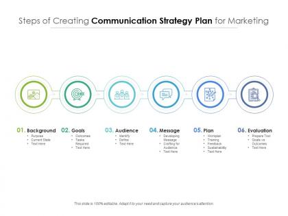 Steps of creating communication strategy plan for marketing