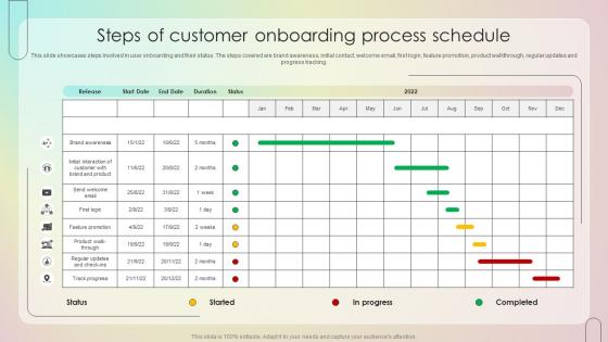 Steps Of Customer Onboarding Process Schedule Customer Onboarding Journey Process