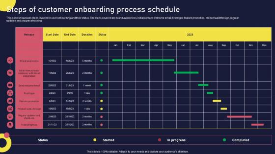 Steps Of Customer Onboarding Process Schedule Onboarding Journey For Strategic