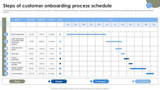 Steps Of Customer Process Schedule Strategies To Improve User Onboarding Journey