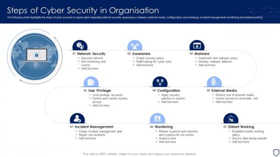 Steps Of Cyber Security In Organisation