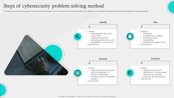 Steps Of Cybersecurity Problem Solving Method