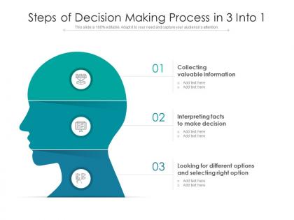 Steps of decision making process in 3 into 1