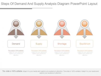 Steps of demand and supply analysis diagram powerpoint layout