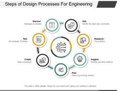 Steps of design processes for engineering