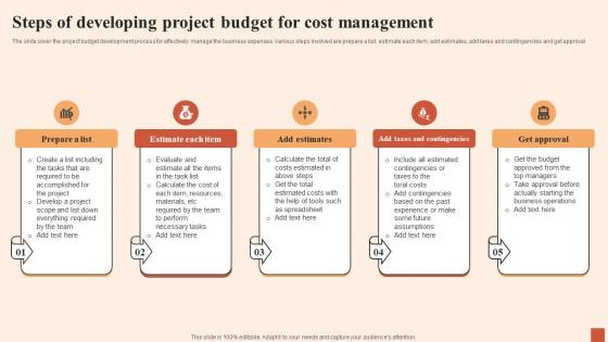 Steps Of Developing Project Budget For Multiple Strategies For Cost Effectiveness