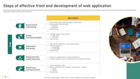 Steps Of Effective Front End Development Of Web Application