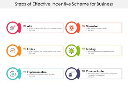Steps of effective incentive scheme for business