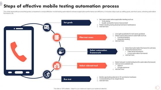 Steps Of Effective Mobile Testing Automation Process