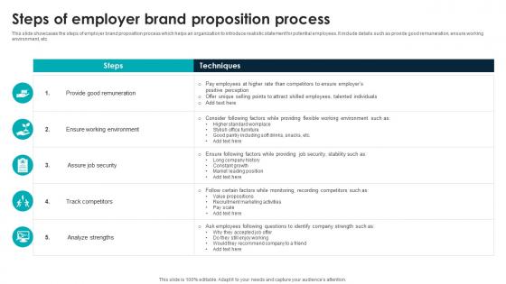 Steps Of Employer Brand Proposition Process