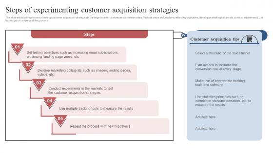 Steps Of Experimenting Customer Acquisition Strategies Comprehensive Guide To Set Up Social Business