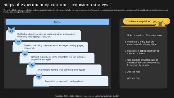 Steps Of Experimenting Customer Comprehensive Guide For Social Business