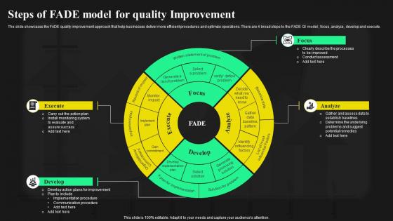 Steps Of FADE Model For Quality Improvement