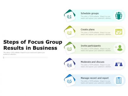 Steps of focus group results in business
